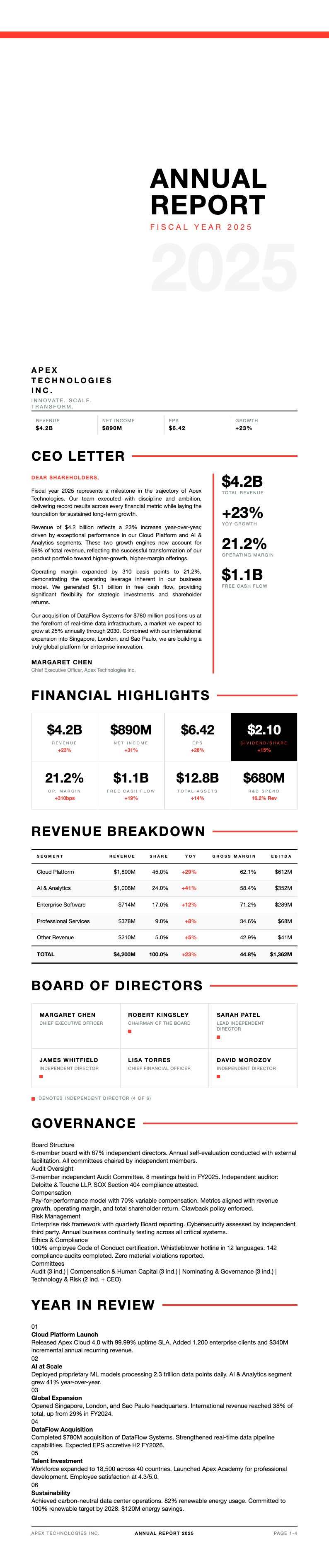 Swiss international annual report